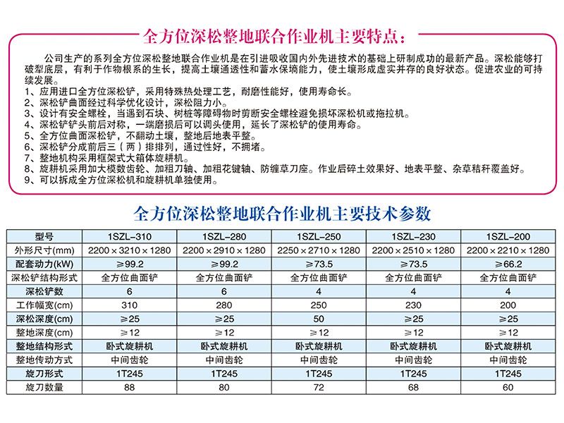 1SZL-280、310型全方位深松整地聯(lián)合作業(yè)機(jī)