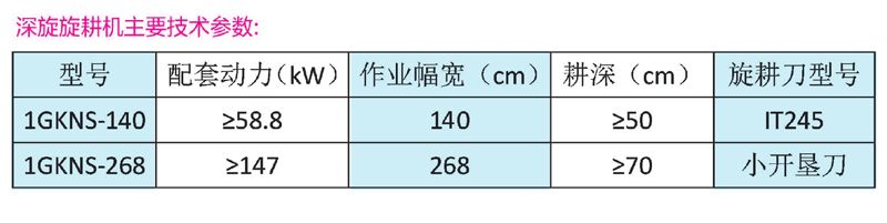 1GKNS-268深耕專(zhuān)用旋耕機(jī)